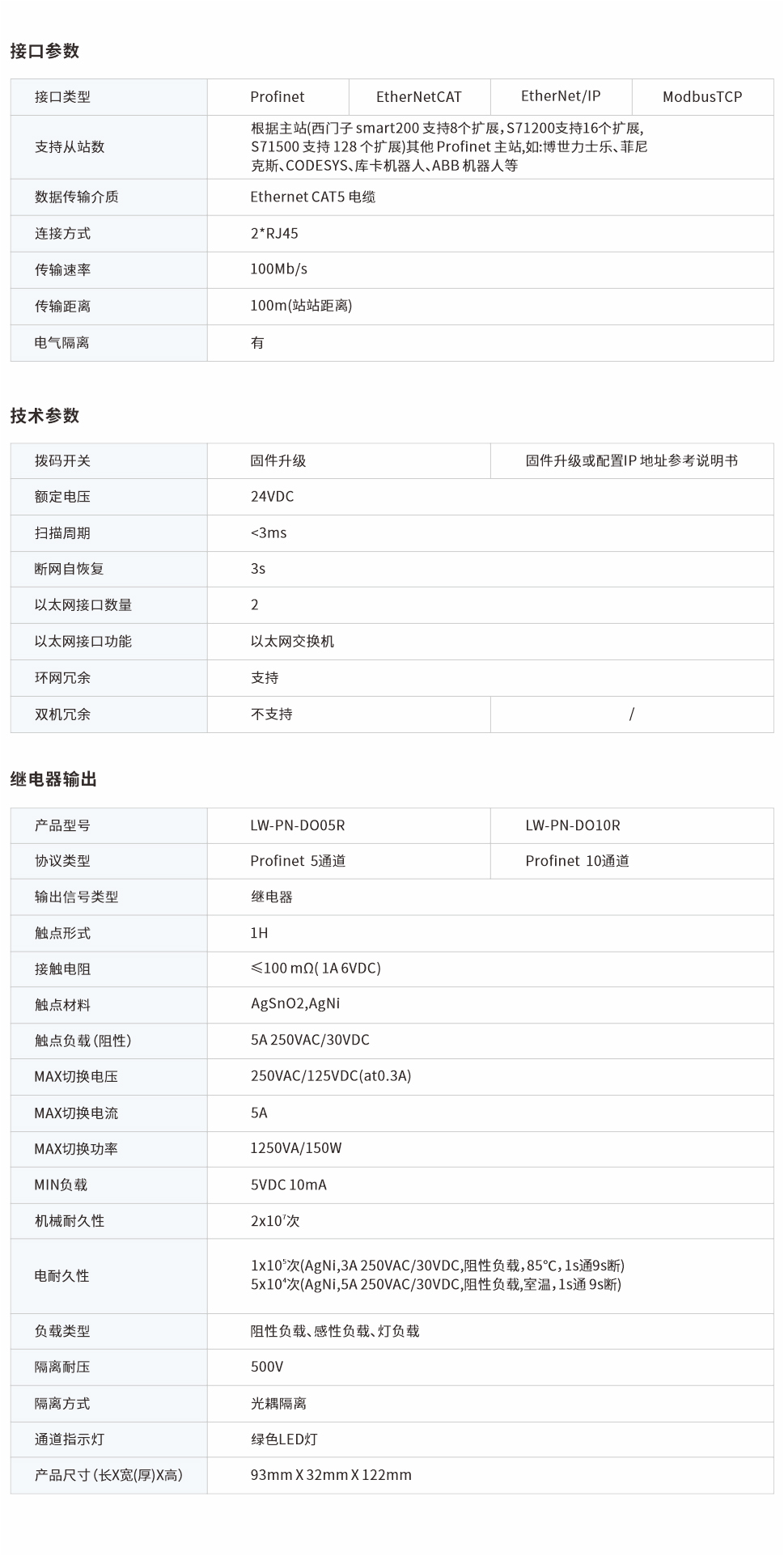 一體式遠程IO網(wǎng)頁圖5、10R.jpg
