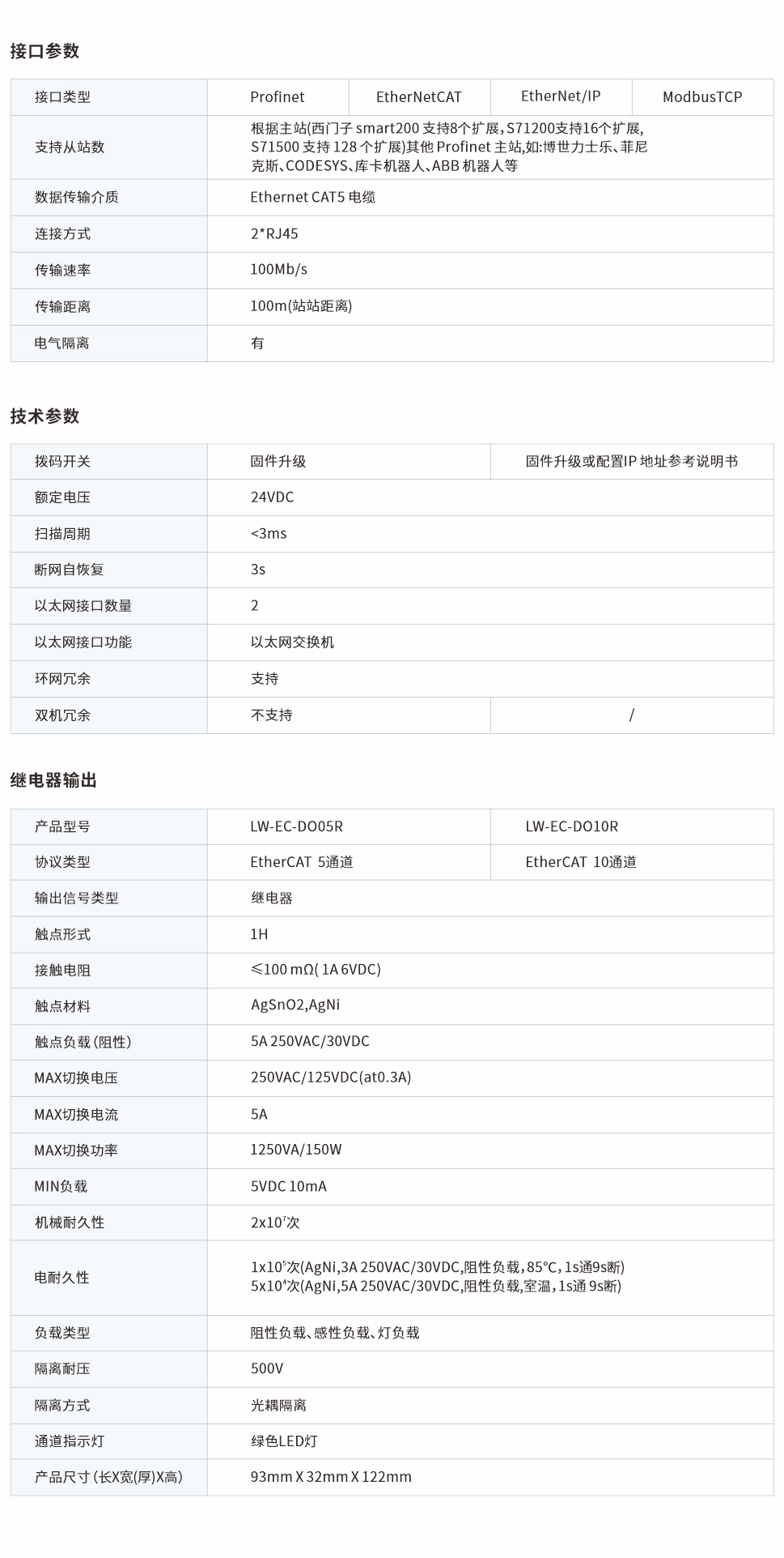 一體式遠(yuǎn)程IO網(wǎng)頁(yè)圖5、10R.jpg
