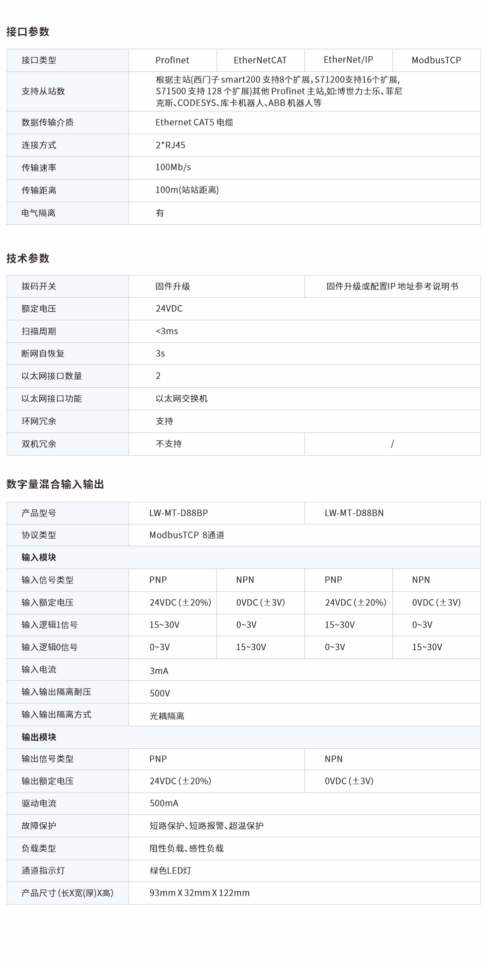 一體式遠程IO網(wǎng)頁圖8BP、BN.jpg