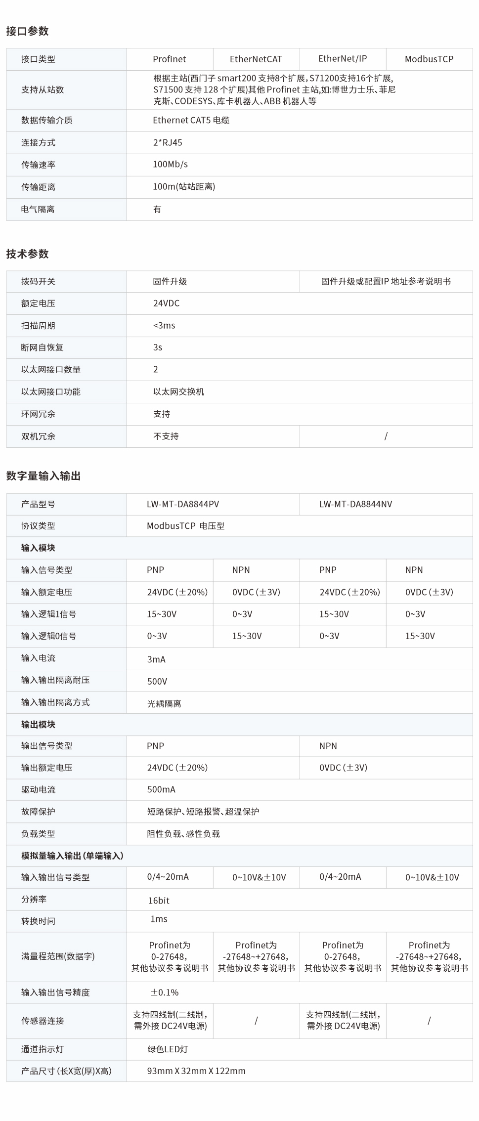 一體式遠程IO網(wǎng)頁圖8844PC、NC.jpg