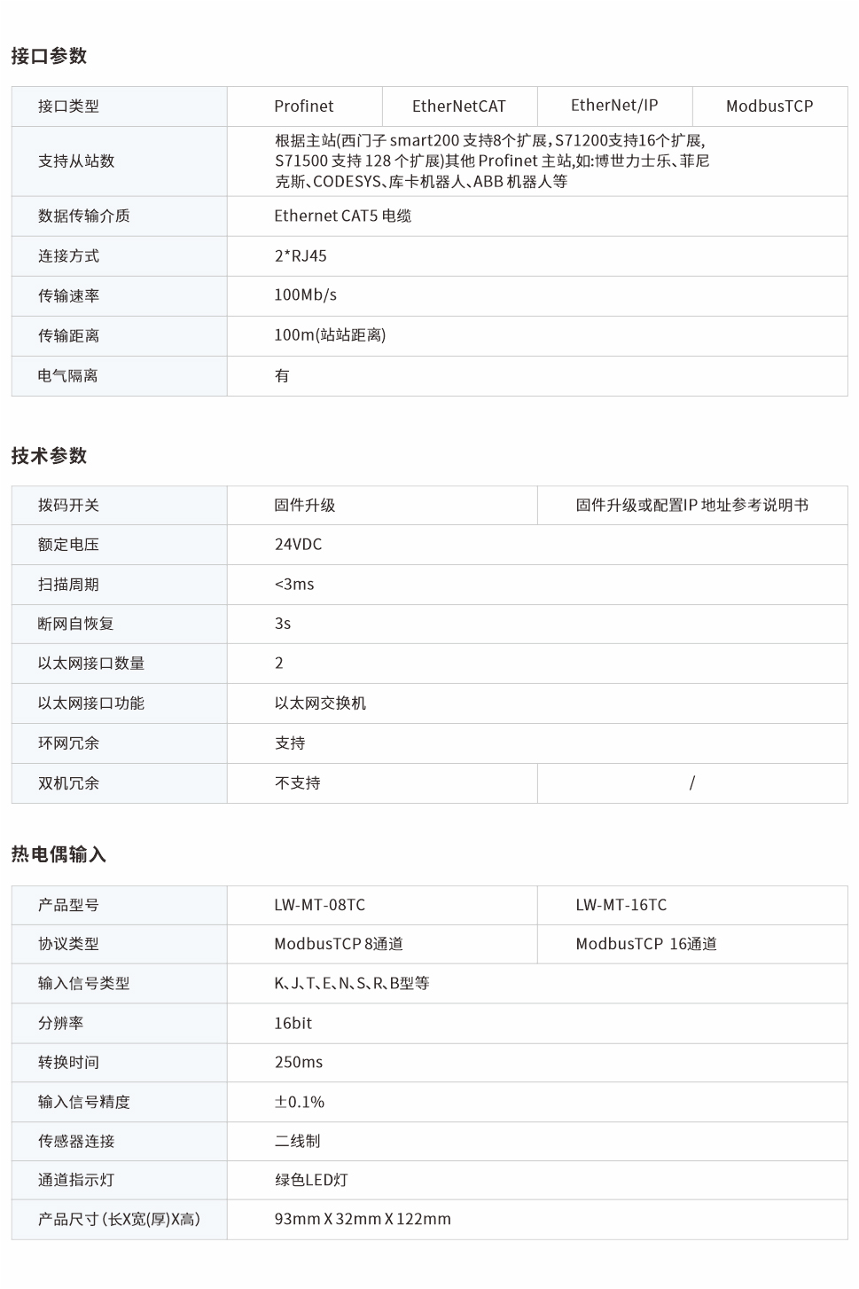 一體式遠(yuǎn)程IO網(wǎng)頁圖08、16TC.jpg
