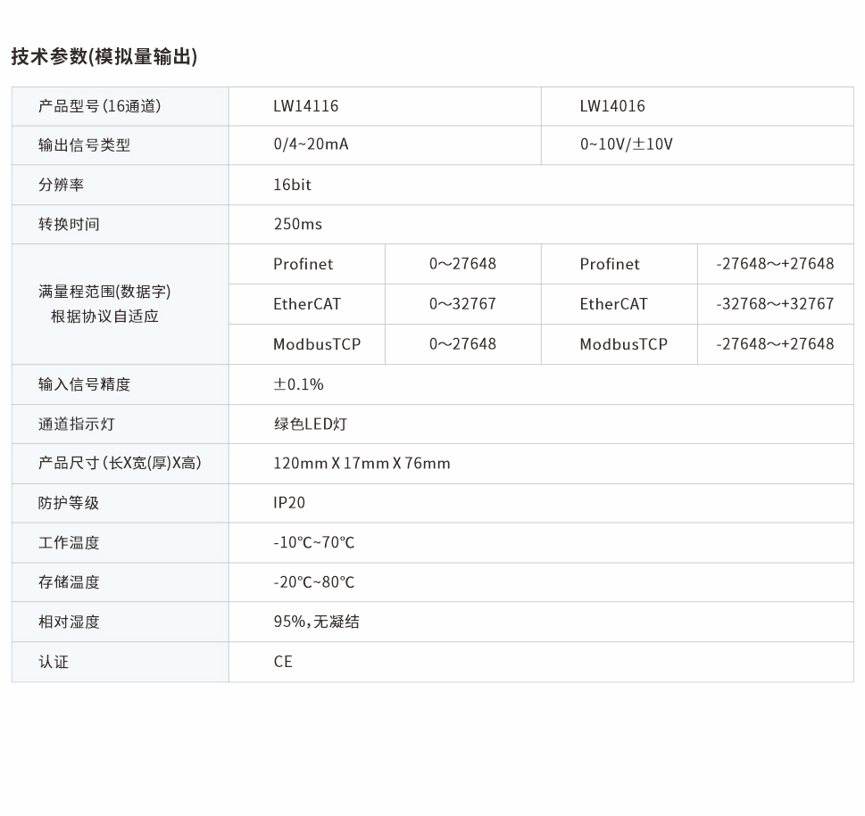 分布式遠程IO網(wǎng)頁圖16通道.jpg