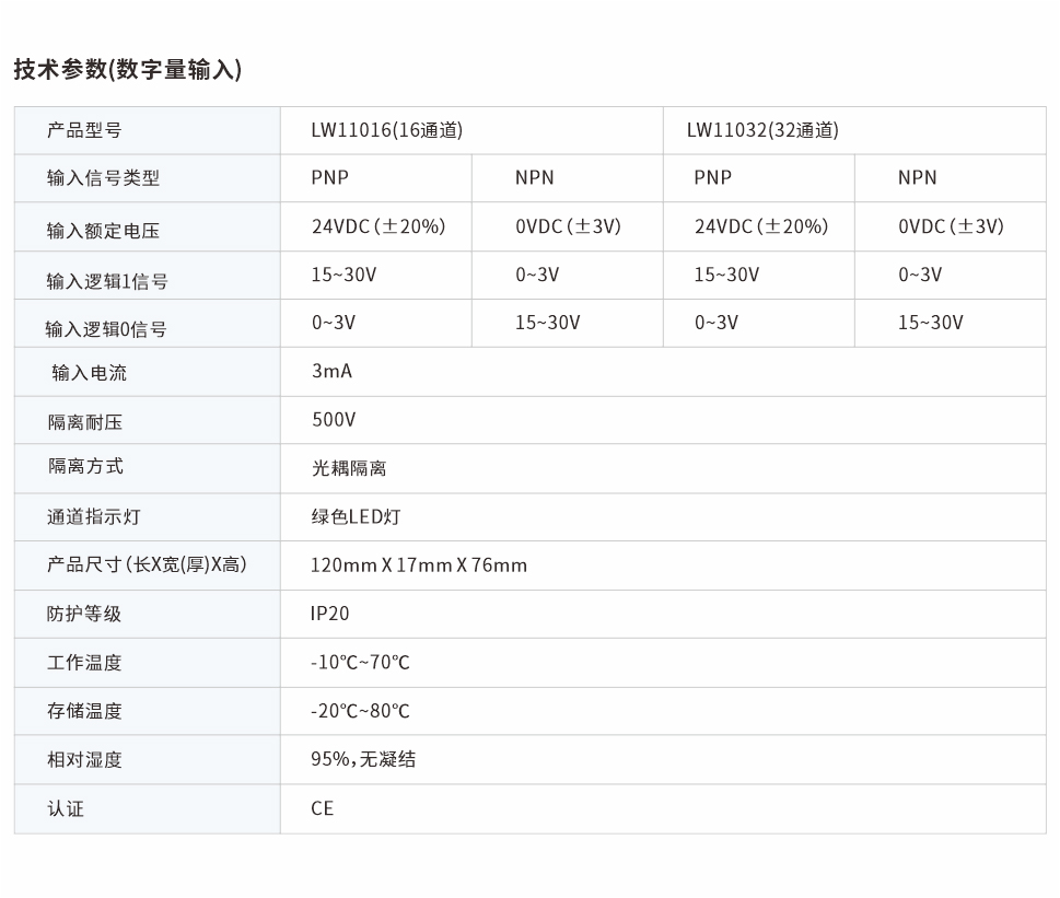 分布式遠(yuǎn)程IO網(wǎng)頁(yè)圖16、32通道.jpg