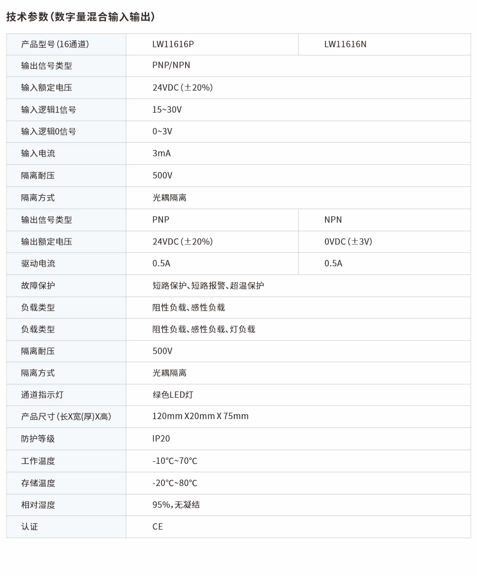 分布式IO數(shù)字量混合模塊16通道 LW11616P、LW11616N網(wǎng)頁圖.jpg