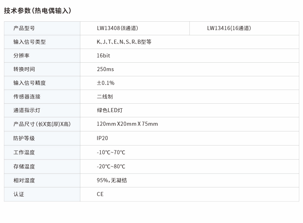 分布式IO熱電偶模塊8、16通道 LW13408、LW13416網(wǎng)頁圖.jpg