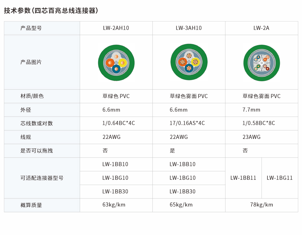 四芯百兆總線(xiàn)連接器 LW-2AH10、LW-3AH10、LW-2A網(wǎng)頁(yè)圖.jpg